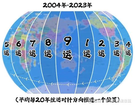 九运2024|一文看懂下元九运，天运分析2024